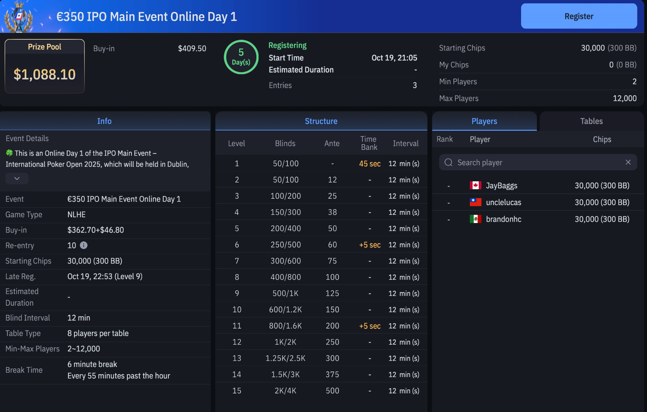 WPT Global IPO Satellites Day 1